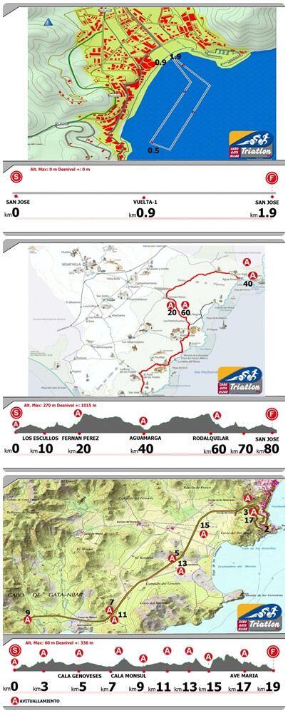 Recorrido Triatlón Cabo de Gata