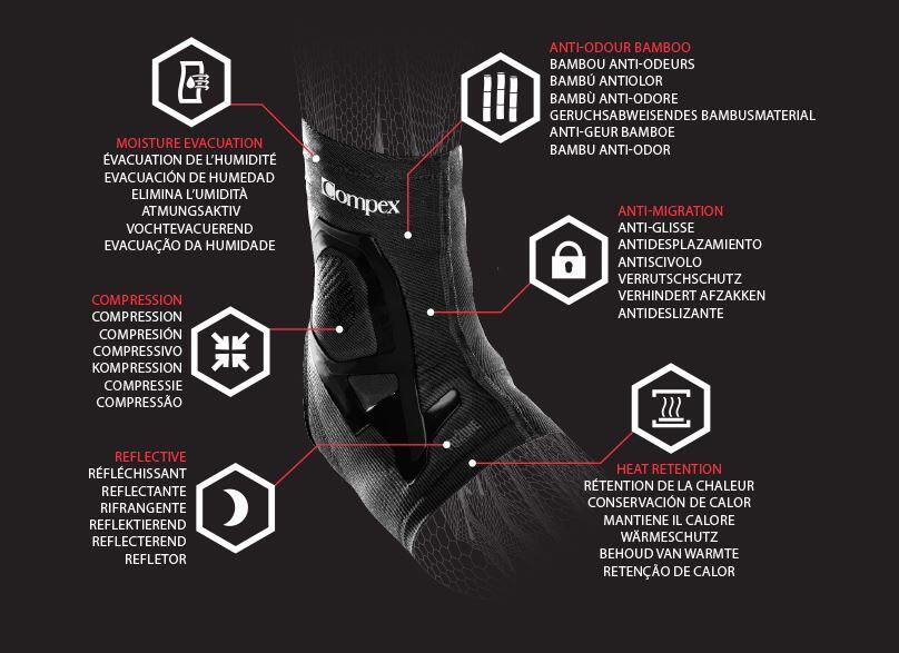 Caratteristiche Cavigliera COMPEX in Trizone