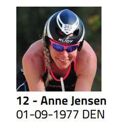 Anne Jensen Ironman Lanzarote