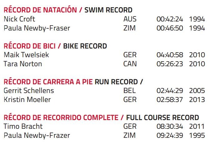 Records de l'Ironman Lanzarote