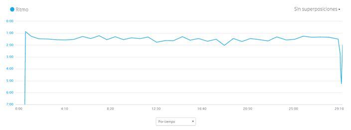 Typical Swimming of a Medium Distance Triathlon