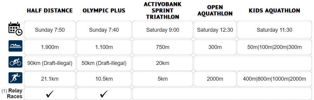 Tableau des distances de triathlon de Cascais