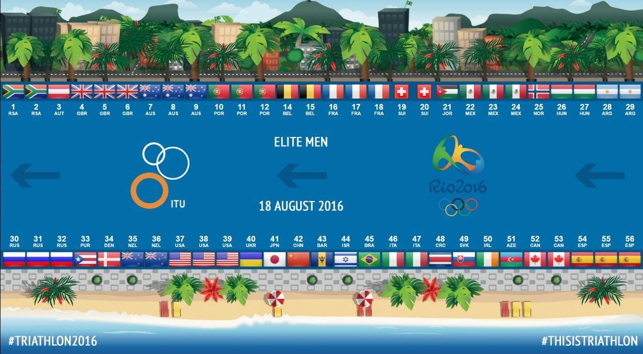 Puestos Salida Triaton Juegos Olimpicos Hombres