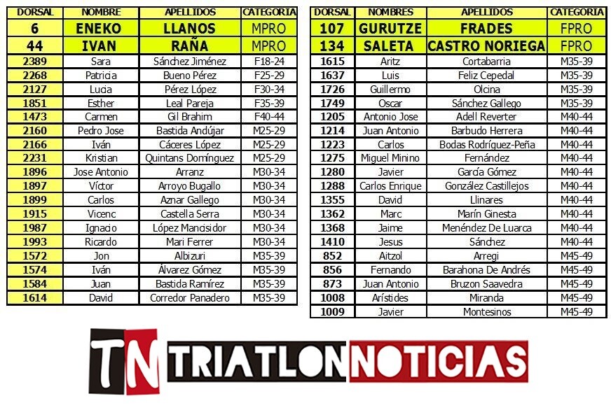 Lista Espanhola Ironman Hawaii 2016