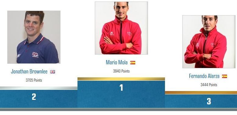 Ranking triatlón , previo Cozumel