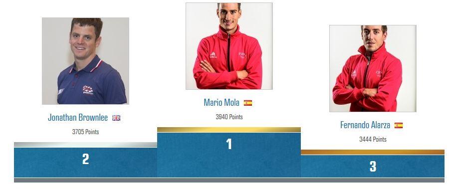 Ranking triatlón , previo Cozumel