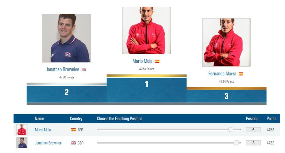 Jonathan Brownlee 4º, Mario Mola 7º 