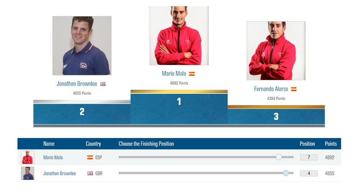 Jonathan Brownlee 4º, Mario Mola 7º