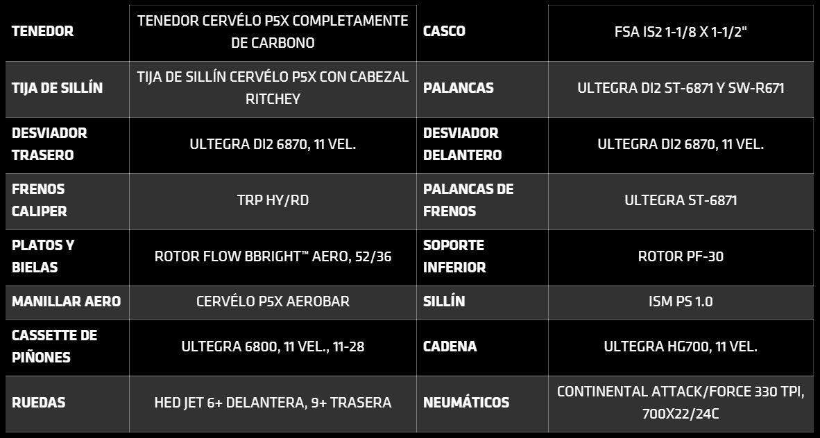 Cerverlo px5 bike specifications