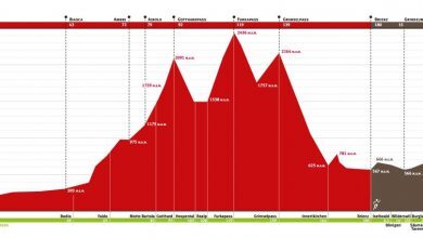 Pefil del Swissman Xtreme Triathlon