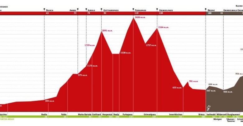 Profil du Swissman Xtreme Triathlon