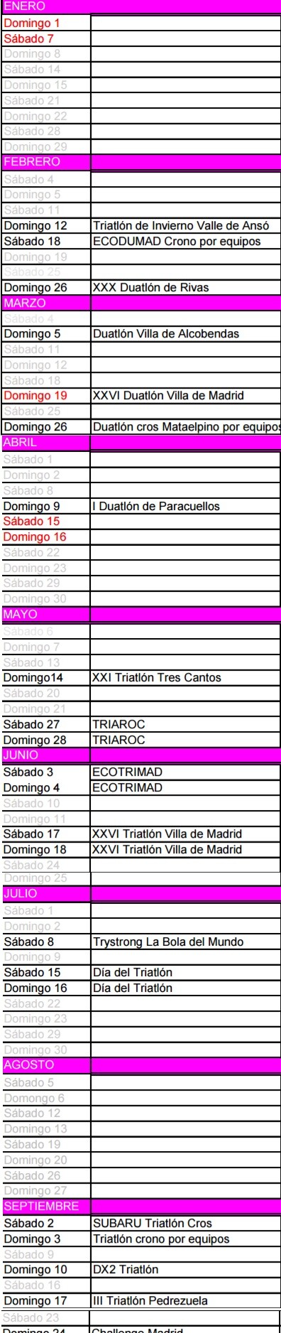 Calendario Triathlon Comunitario di Madrid 2017