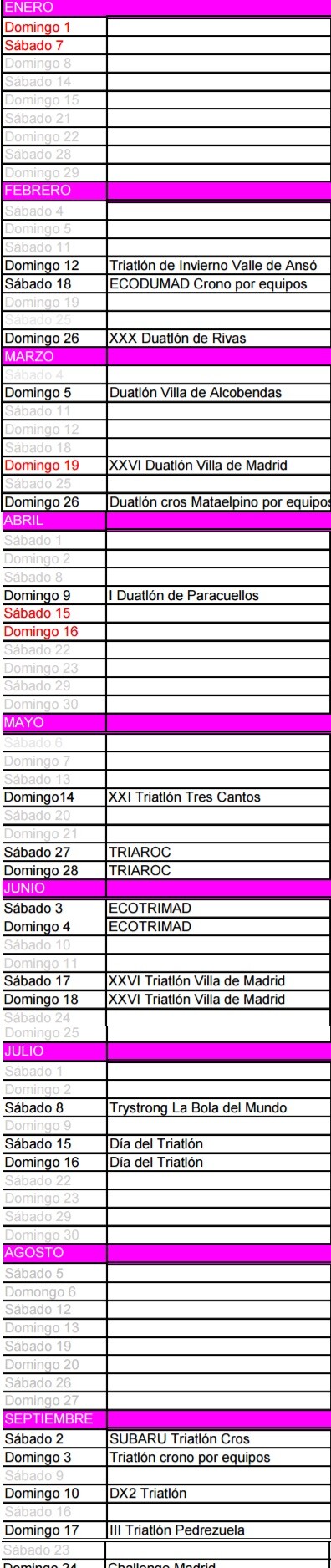 Calendário de Triatlo da Comunidade de Madrid 2017