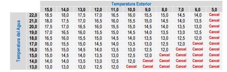 tabla temperatura externa triatlon natacion