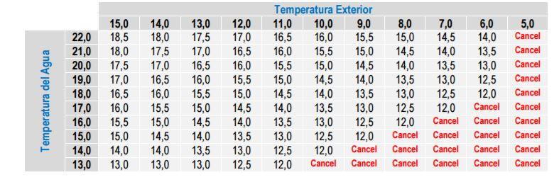 tabla temperatura externa triatlon natacion