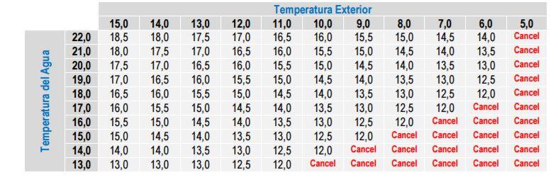 external temperature table triathlon swimming