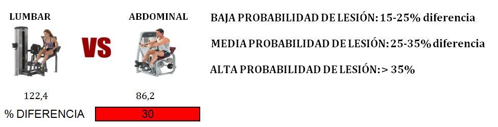 Tabla Dolor Lumbar