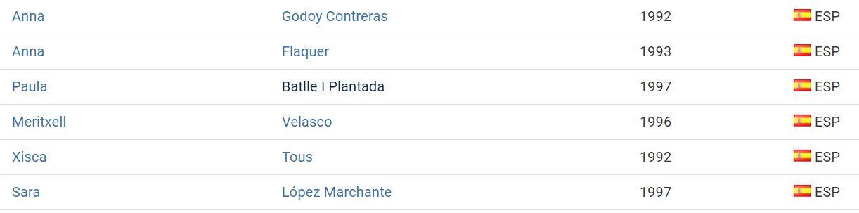 Lista feminina Taça Europa Triatlo Quartreira 2017