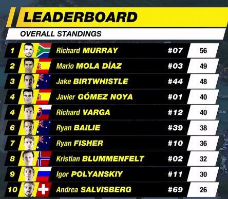 Clasificación Final Super League Triathlon