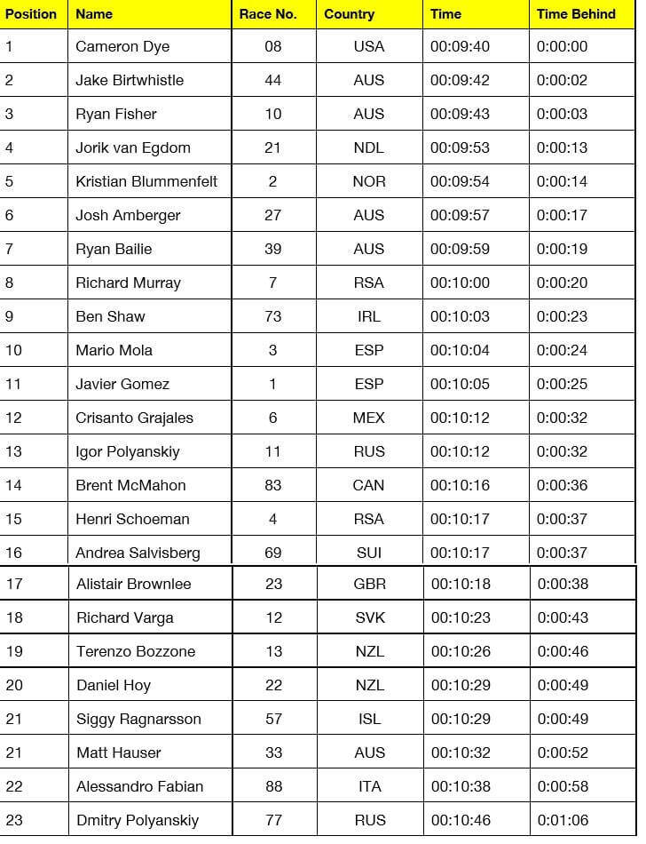 Results 1st stage Equalizer Super league triathlon
