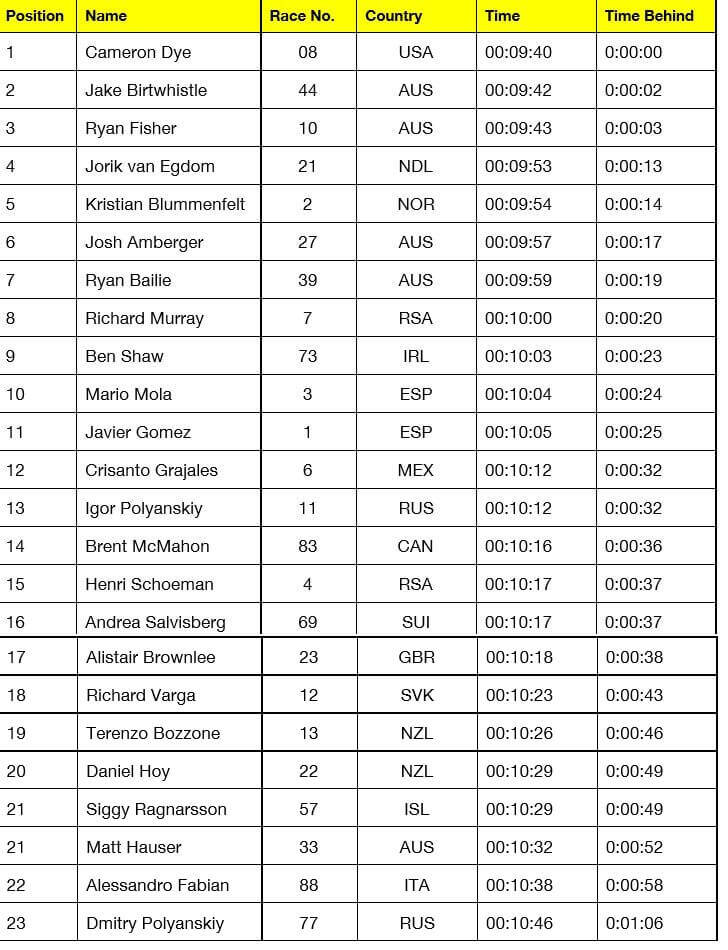 Résultats 1ère étape Triathlon Equalizer Super League