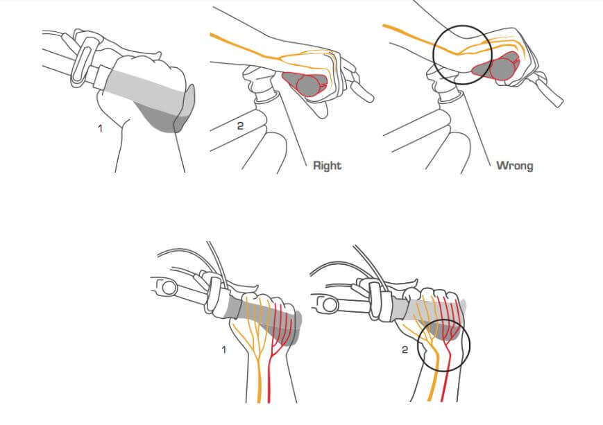 Correct and incorrect position of the hands on the handlebar