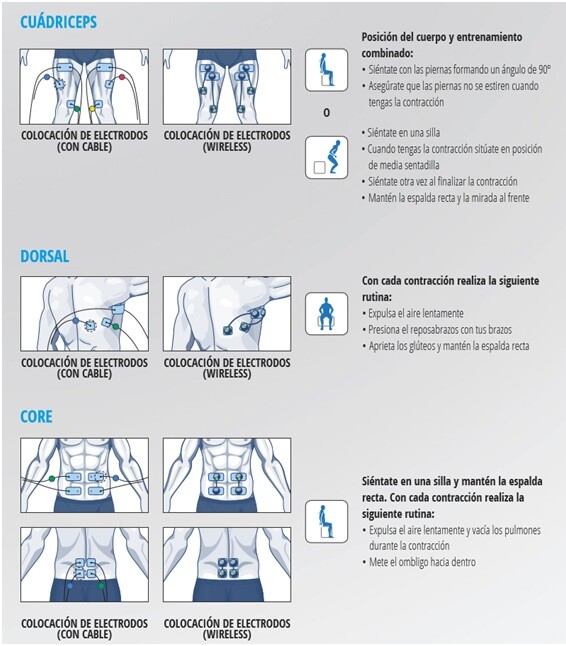 Exercices d'entraînement COMPEX