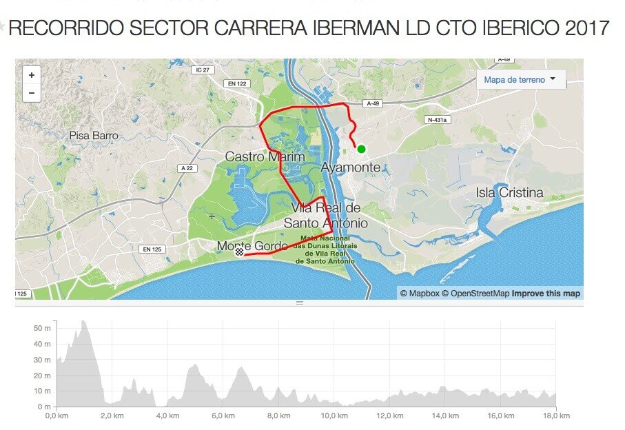 Rundstreckenrennen zu Fuß LD iberman 2017
