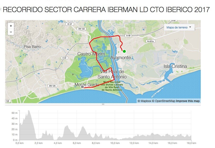 Circuito carrera a pie LD iberman 2017