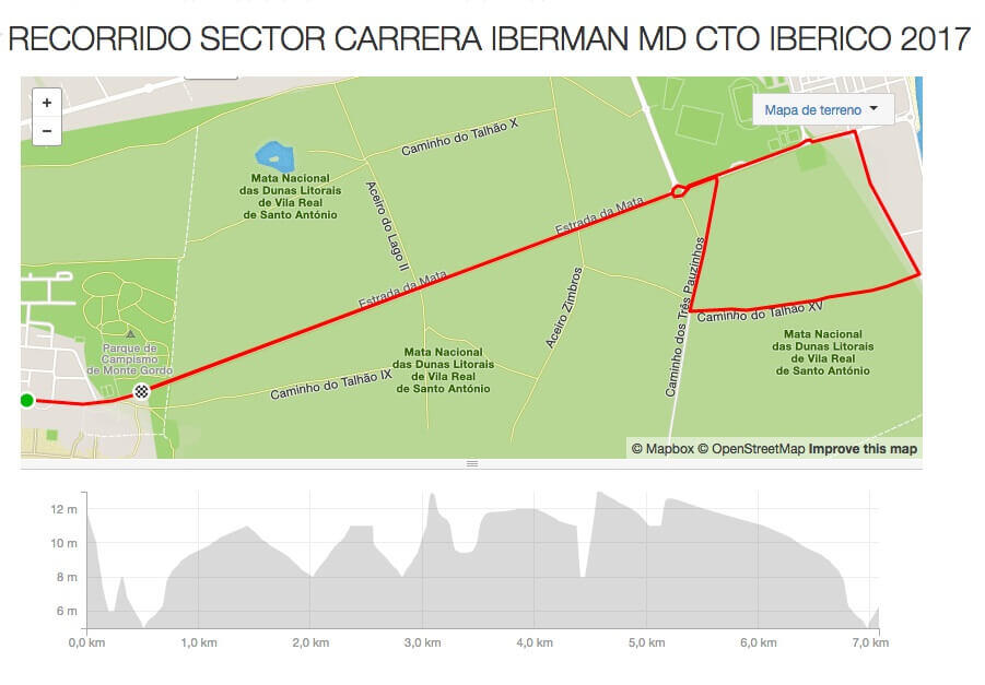 Cricuito Carrera a pie Iberman MD 2017