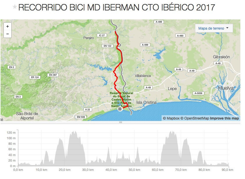 Circuit cycliste MD iberman 2017