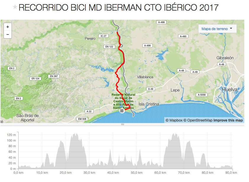 Circuito ciclistico MD Iberman 2017