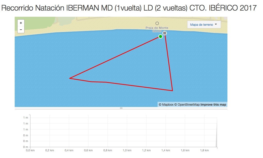 Circuito Iberman Natación 2017