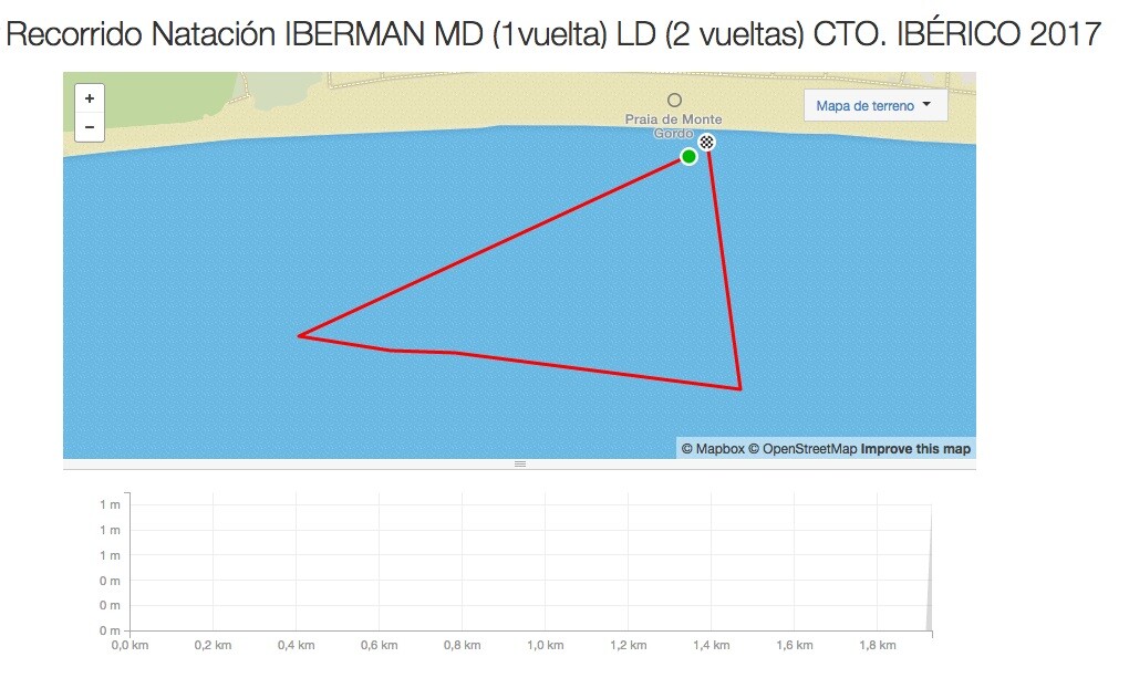 Circuito di nuoto Iberman 2017