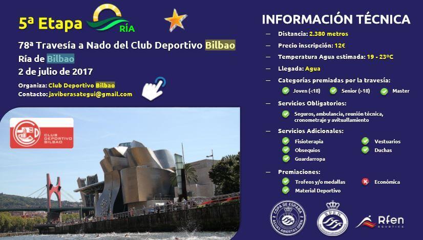 Ficha técnica Travesia a nado Bilbao