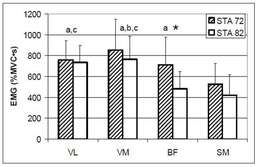 Study (Ricard et al, 2006)