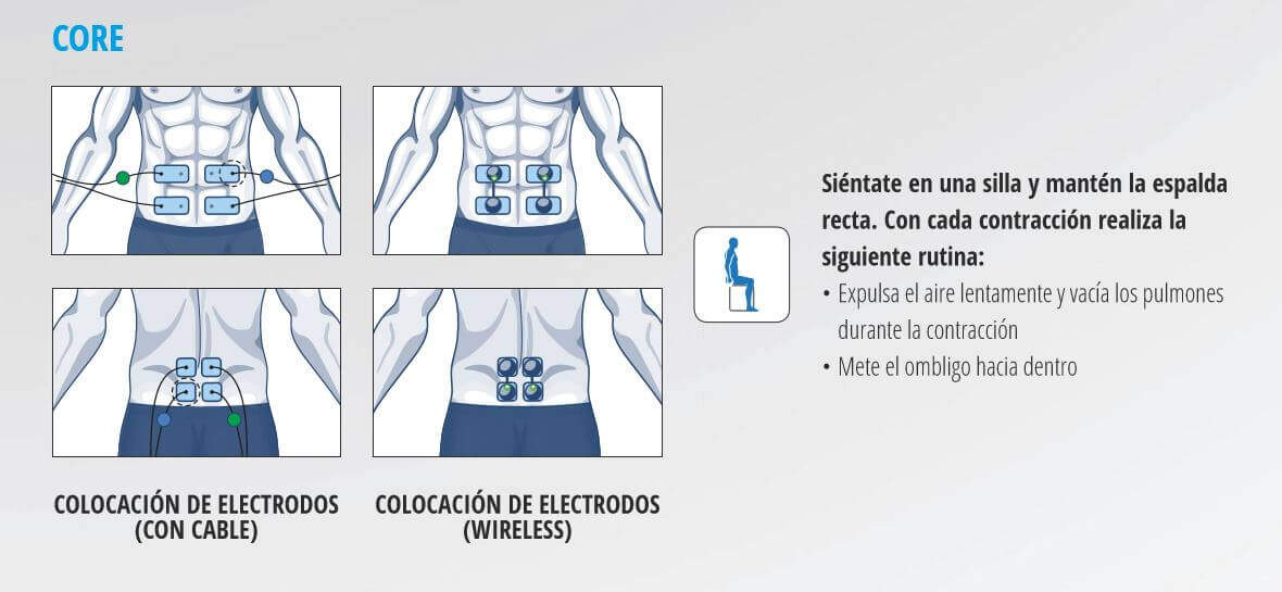 Ejercicio fortalecimiento Core con COMPEX