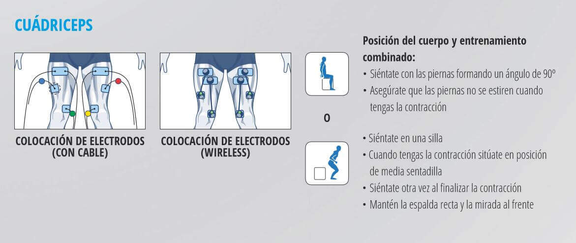 Quadriceps strengthening exercise with COMPEX