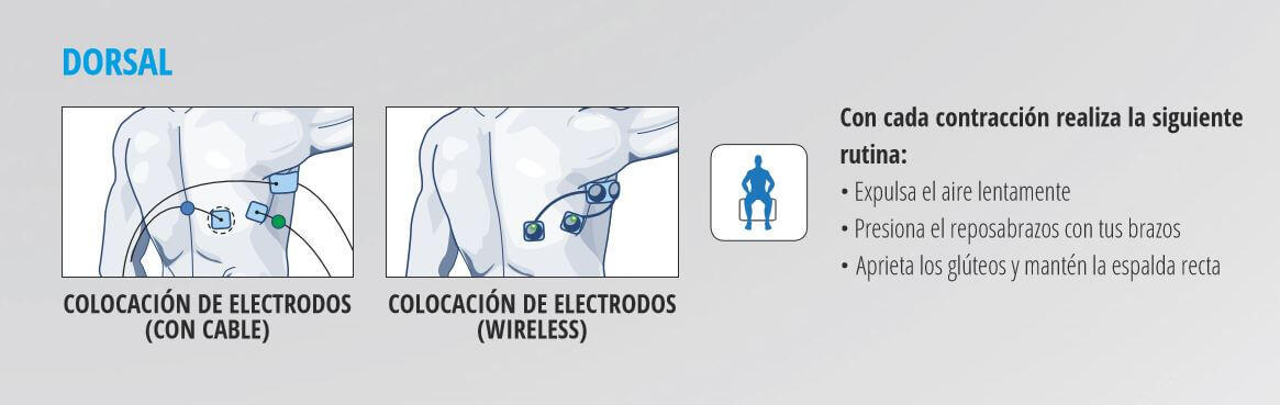 Exercício de fortalecimento dorsal com COMPEX