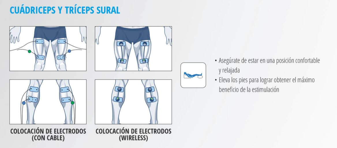 Ejercicio recuperación Cuadricpes con COMPEX