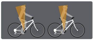 Biomechanics of cycling: How to position the angle of the seat tube?