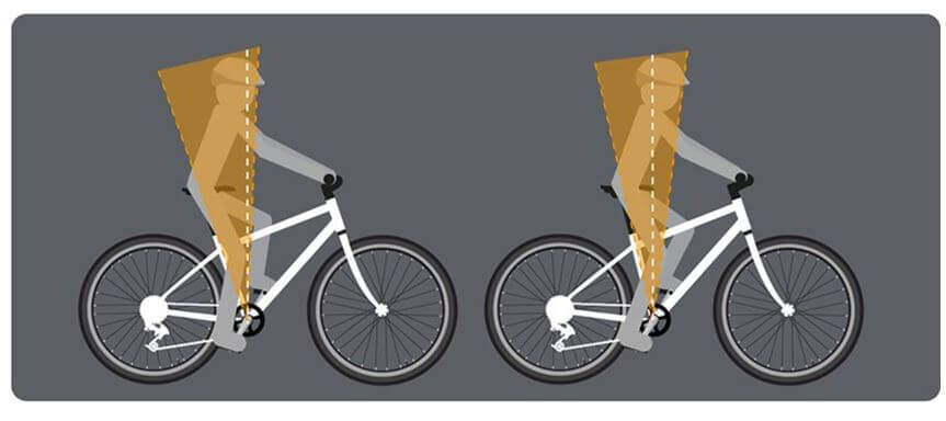 Posición del Sillín en la bicicleta