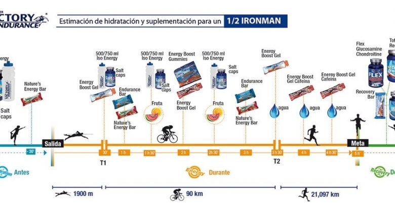 MD Victory Endurance Triathlon Nutrition Pack Giveaway valued at € 250!