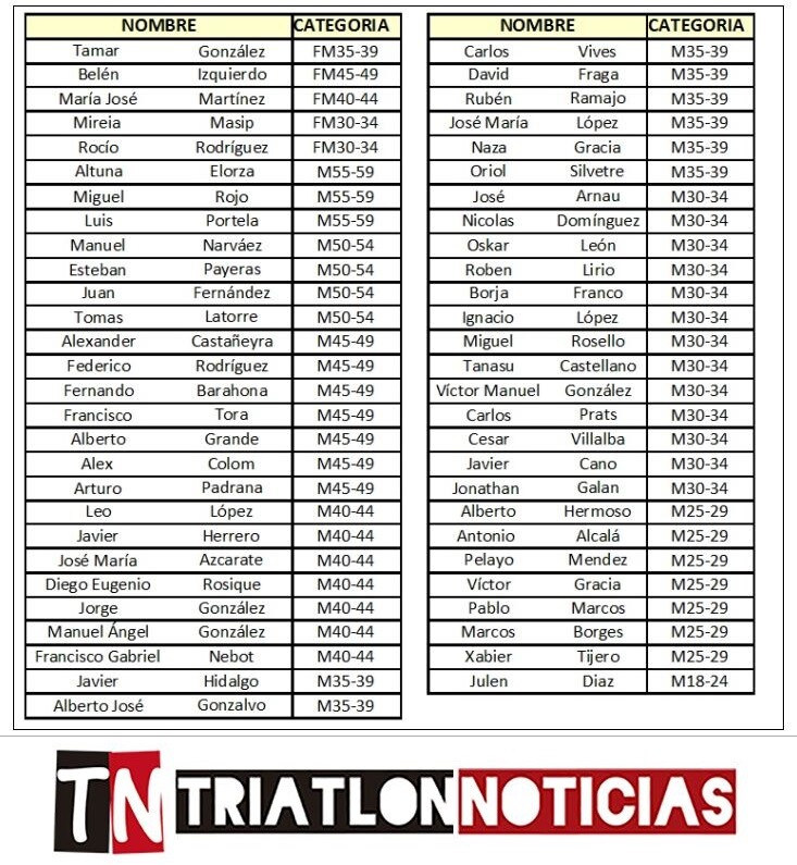 Spanische Kleinanzeigenliste Ironman World Championship 70.3 2017