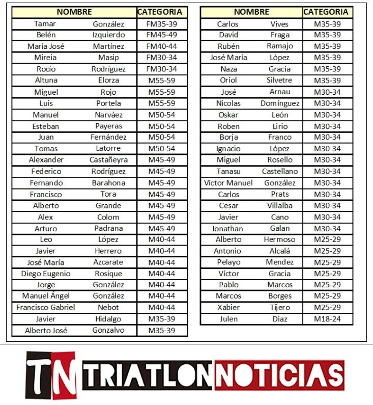 Elenco degli spagnoli classificati Ironman 70.3 World Championship 2017