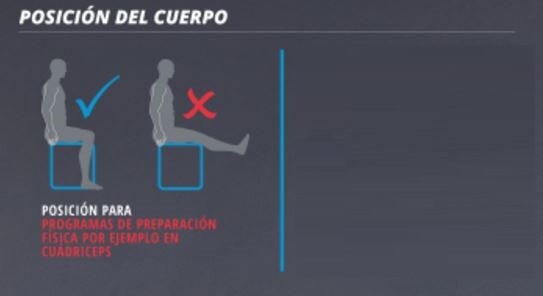 Posición del Cuerpo