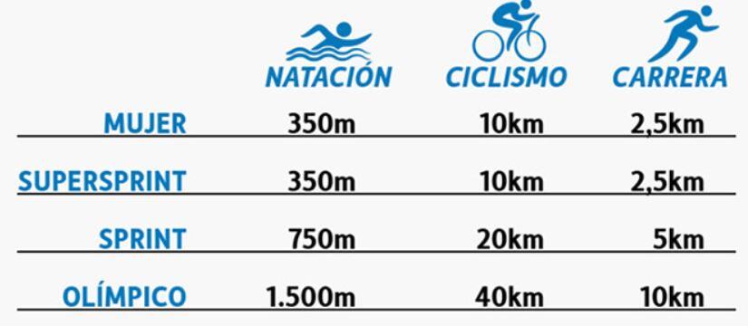 Valencia Triathlon 2017 distances