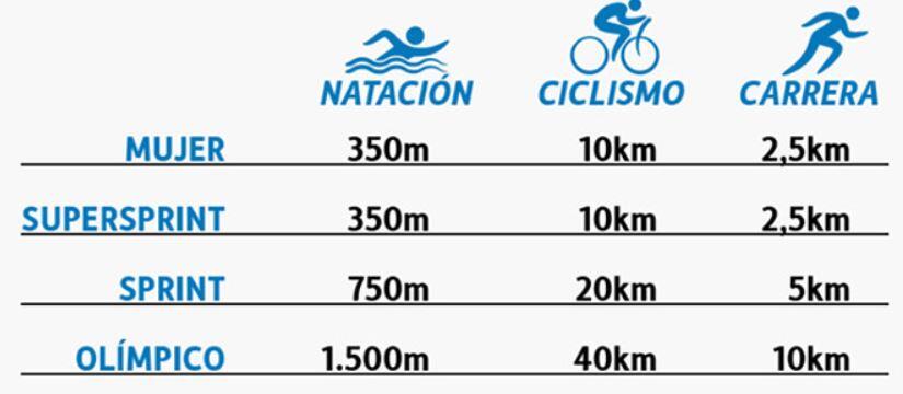 Distancias Valencia Triatlón 2017