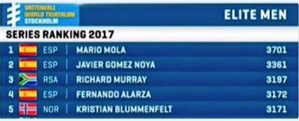 Classifica mondiale WTS Stoccolma