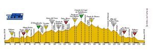Arriva in Spagna l'Ultracycling, un tour ciclistico di 280 km che tocca 14 passi di montagna